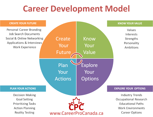 "Your career grows where learning never stops."